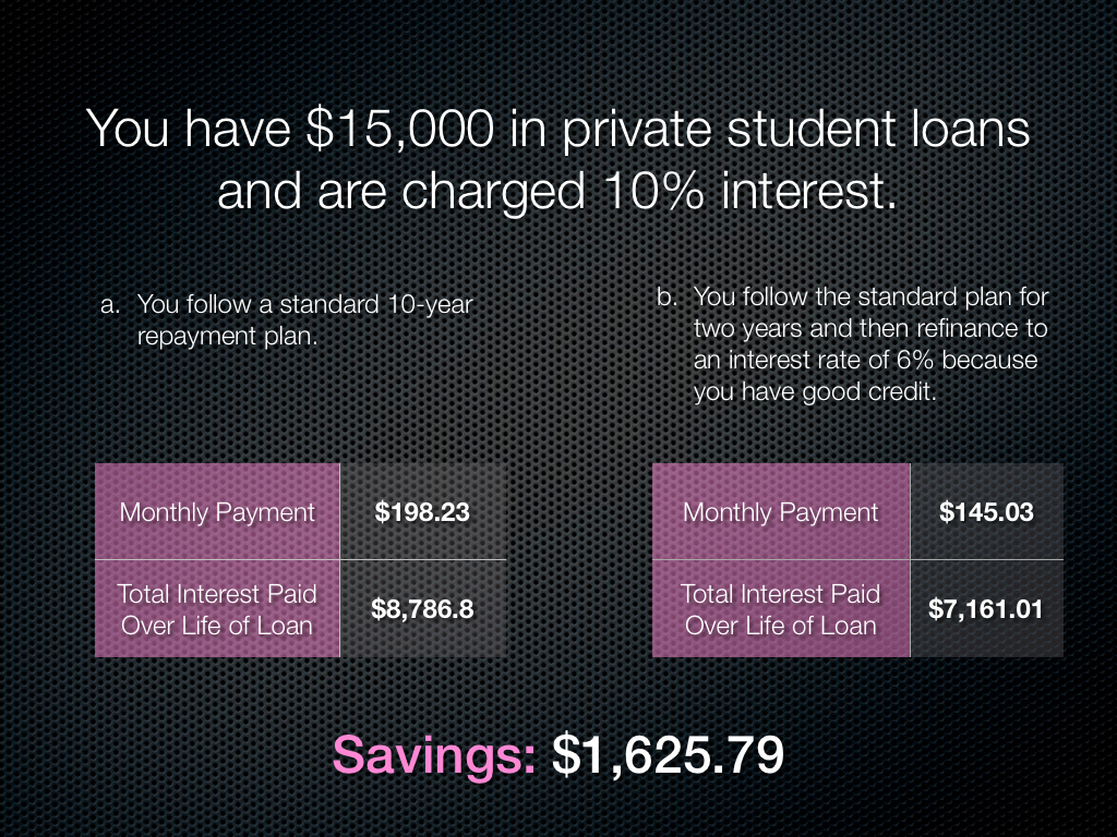 Student Loan Consolidation Federal Direct